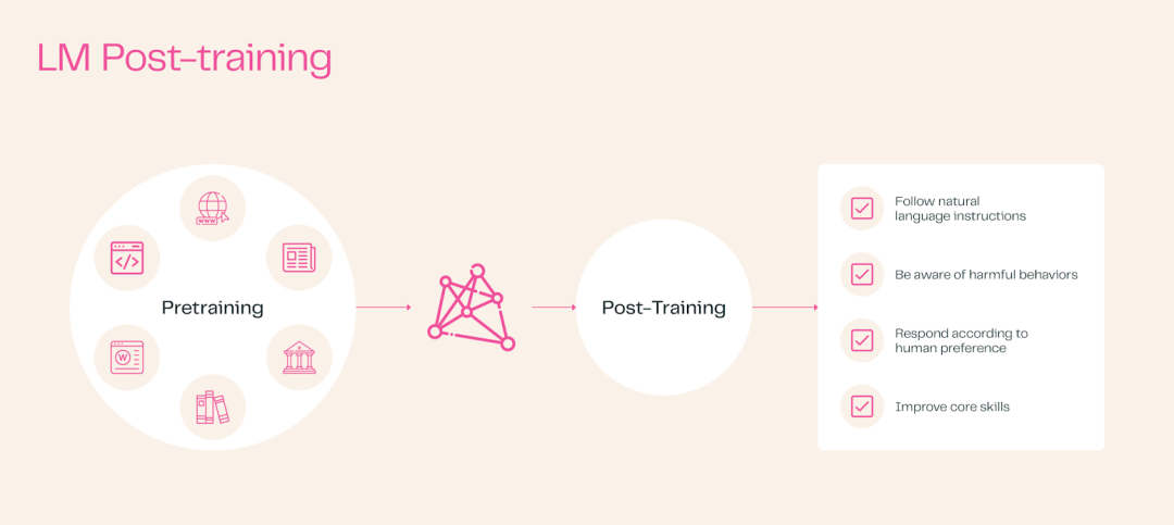 Tülu 3 opens language model post-training up to more tasks and more people | Ai2
